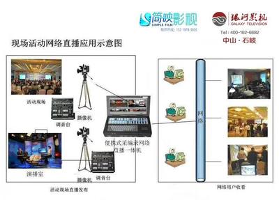 中山地區(qū)專業(yè)宣傳片拍攝與版權(quán)代理影視公司推薦